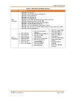 Предварительный просмотр 173 страницы IS5 COMMUNICATIONS iES26GF User Manual