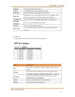 Preview for 81 page of IS5 COMMUNICATIONS iES28GF User Manual