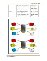 Preview for 87 page of IS5 COMMUNICATIONS iES28GF User Manual