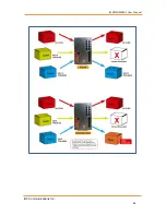 Preview for 88 page of IS5 COMMUNICATIONS iES28GF User Manual