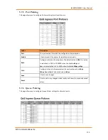 Preview for 110 page of IS5 COMMUNICATIONS iES28GF User Manual