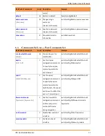 Preview for 51 page of IS5 COMMUNICATIONS iES6 Series User Manual