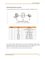 Предварительный просмотр 11 страницы IS5 COMMUNICATIONS iSC2 Series User Manual