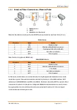 Preview for 6 page of IS5 COMMUNICATIONS iSC2F User Manual