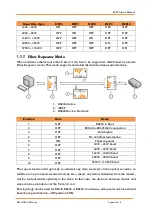 Preview for 7 page of IS5 COMMUNICATIONS iSC2F User Manual