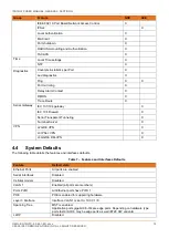 Предварительный просмотр 19 страницы IS5 COMMUNICATIONS iSG18GFP User Manual