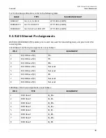 Preview for 37 page of IS5 COMMUNICATIONS RAPTOR iMX950 Hardware Installation Manual