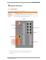 Preview for 11 page of iS5 iES12G User Manual