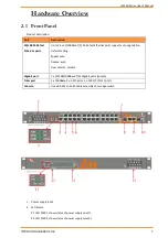 Preview for 7 page of IS5COM IES26G Series User Manual