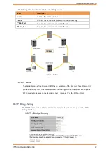 Preview for 32 page of IS5COM IES26G Series User Manual