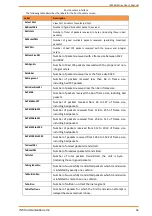 Preview for 56 page of IS5COM IES26G Series User Manual