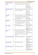 Preview for 67 page of IS5COM IES26G Series User Manual