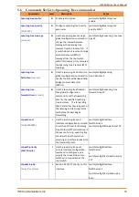 Preview for 70 page of IS5COM IES26G Series User Manual