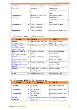 Preview for 71 page of IS5COM IES26G Series User Manual