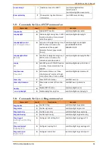 Preview for 76 page of IS5COM IES26G Series User Manual