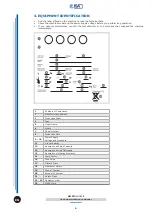 Preview for 5 page of ISA 120 RV TB Use And Maintenance Manual