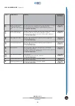 Preview for 16 page of ISA 120 RV TB Use And Maintenance Manual