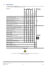 Preview for 20 page of ISA GE MY20 User Manual