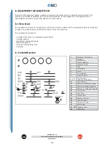 Preview for 13 page of ISA ISABELLA LX 10 Manual