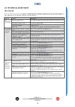 Preview for 20 page of ISA ISABELLA LX 10 Manual