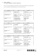 Предварительный просмотр 8 страницы ISA korone 150 Operator'S Manual