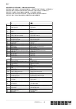 Предварительный просмотр 53 страницы ISA korone 150 Operator'S Manual