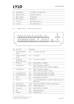 Предварительный просмотр 11 страницы ISA LVLO Service Manual