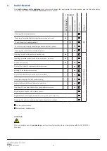 Preview for 14 page of ISA MARIN 340 Use And Maintenance Manual