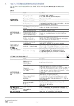 Preview for 15 page of ISA MARIN 340 Use And Maintenance Manual