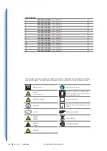 Preview for 3 page of ISA MILLENIUM JX Use And Maintenance Manual