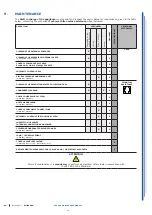 Preview for 18 page of ISA MILLENIUM JX Use And Maintenance Manual