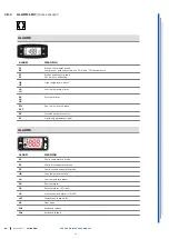 Preview for 20 page of ISA MILLENIUM JX Use And Maintenance Manual