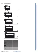 Preview for 22 page of ISA MILLENIUM JX Use And Maintenance Manual