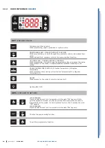 Preview for 28 page of ISA MILLENIUM JX Use And Maintenance Manual