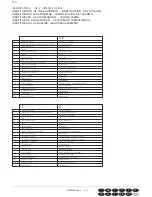 Preview for 71 page of ISA millennium 07 Operator'S Manual