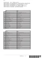 Preview for 72 page of ISA millennium 07 Operator'S Manual