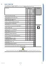 Preview for 18 page of ISA Stratos H125 120 Use And Maintenance Manual