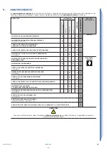 Preview for 186 page of ISA Stratos H125 120 Use And Maintenance Manual