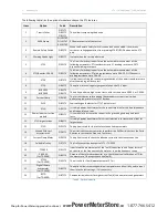 Предварительный просмотр 8 страницы ISA STS 3000 light Manual