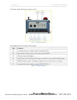 Предварительный просмотр 13 страницы ISA STS 3000 light Manual