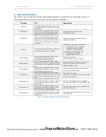 Предварительный просмотр 15 страницы ISA STS 3000 light Manual