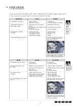 Предварительный просмотр 21 страницы ISA tornado 100 RV TN/TN Operator'S Manual