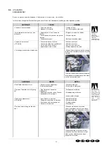 Предварительный просмотр 22 страницы ISA tornado 100 RV TN/TN Operator'S Manual