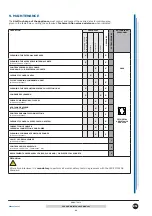 Preview for 22 page of ISA ZERO TOUCH T12 Use And Maintenance Manual