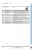 Preview for 24 page of ISA ZERO TOUCH T12 Use And Maintenance Manual