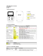 Preview for 1 page of Isaw WiFi Remote Controller User Manual