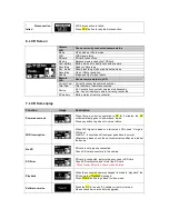 Preview for 3 page of Isaw WiFi Remote Controller User Manual