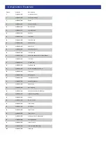 Preview for 2 page of ISC 3400280 Manual