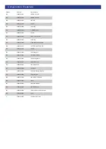 Preview for 2 page of ISC 4300650 Operating Instructions Manual