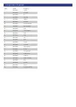 Preview for 2 page of ISC 4345260 Operating Instructions Manual